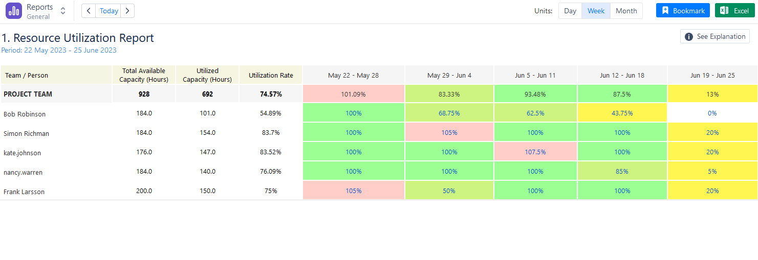 ActivityTimeline’s Resource Utilization Report