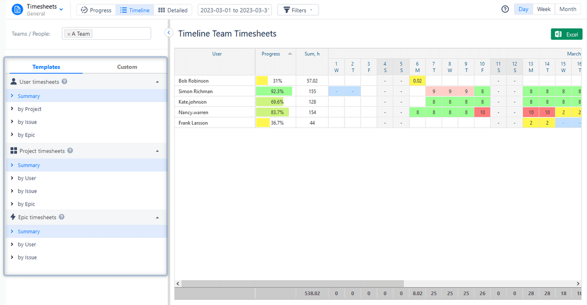 ActivityTimeline Timesheets