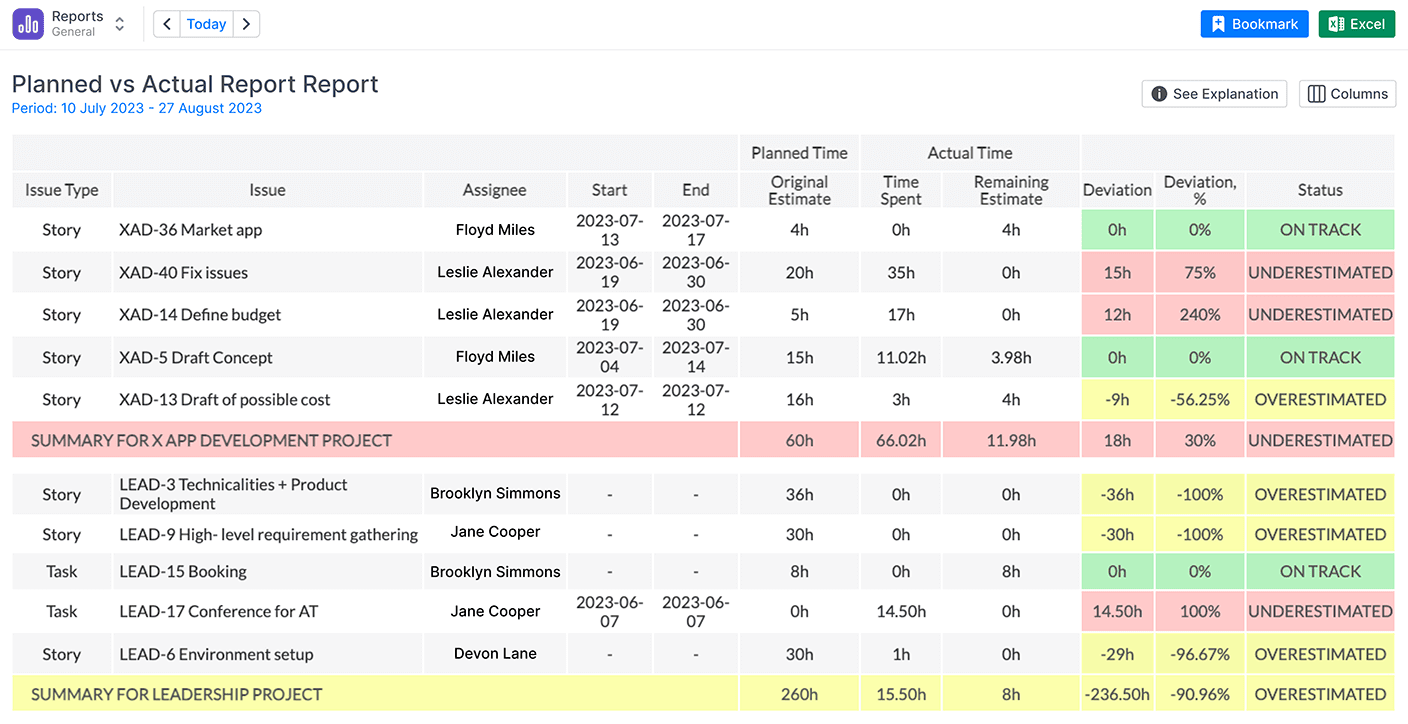 Planned vs Actual Report in ActivityTimeline