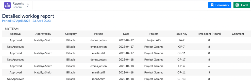 Jira Detailed Worklog Report in ActivityTimeline