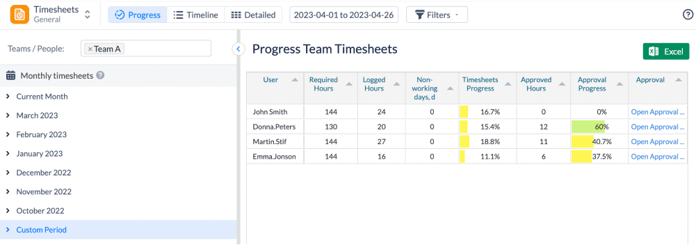 Jira Progress Team Timesheets in ActivityTimeline