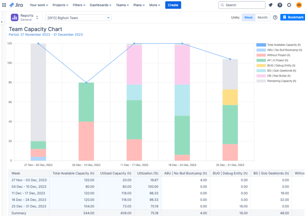 Team Capacity Chart in ActivityTimeline