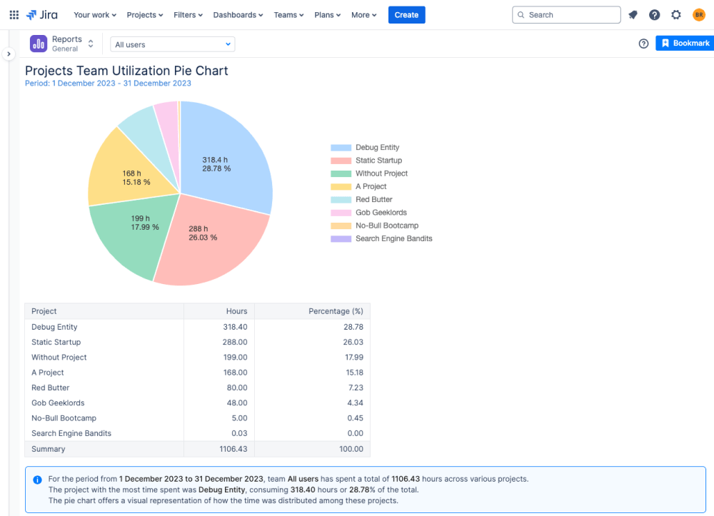 Team Utilization Pie Chart in ActivityTimeline