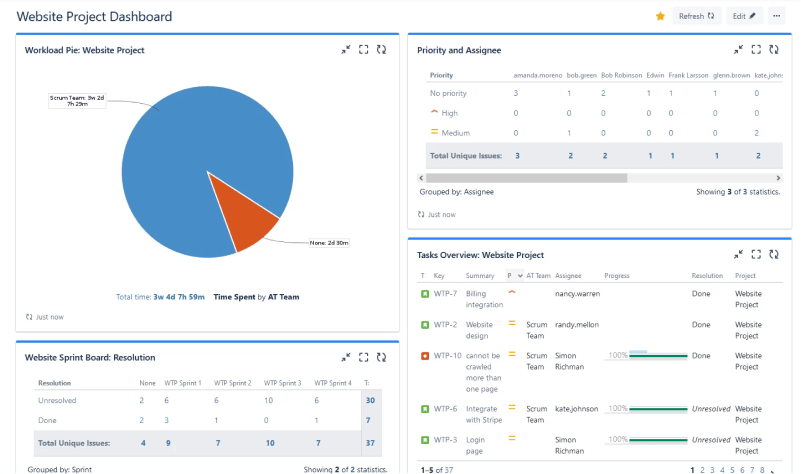 Project Dashboard in Jira