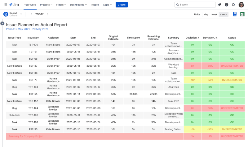 Planned vs Actual Report in ActivityTimeline