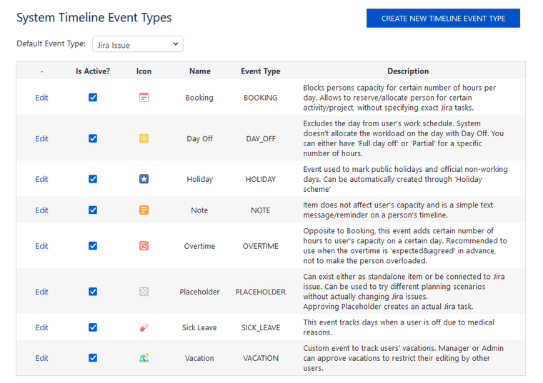 Timeline Event Types