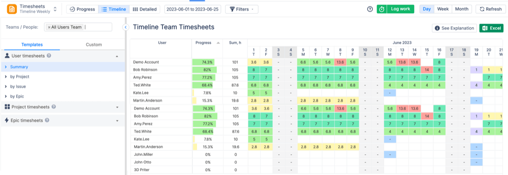 Team Timesheets in ActivityTimeline