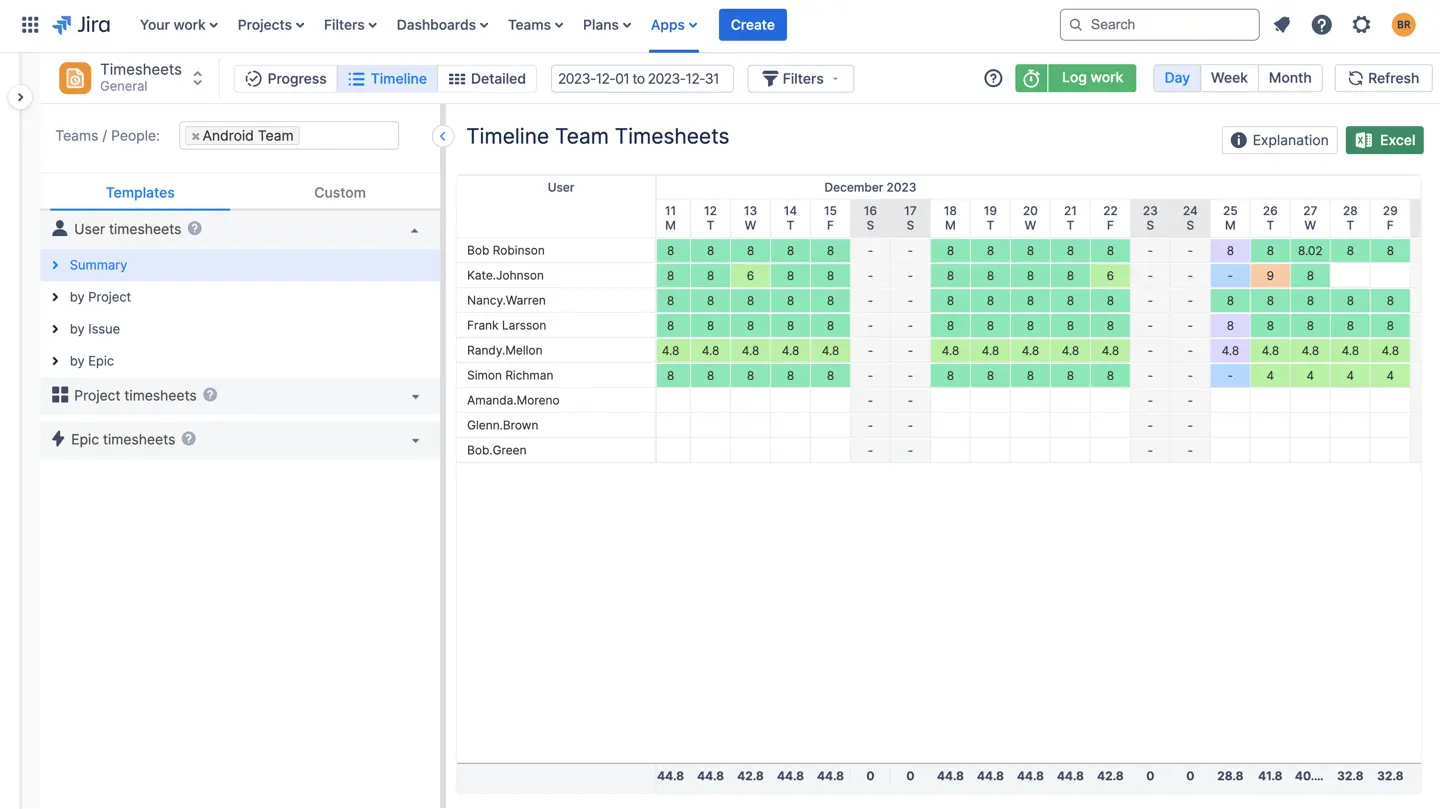 Jira timesheet report in ActivityTimeline