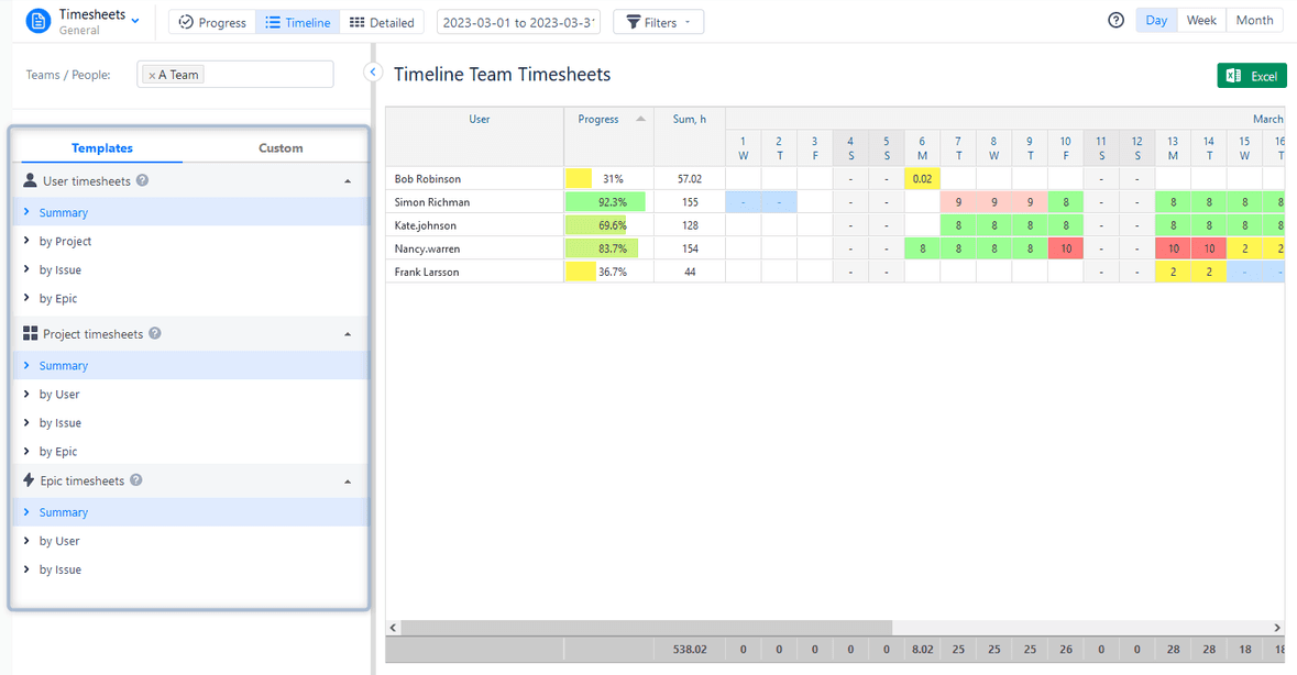 Timesheets in ActivityTimeline