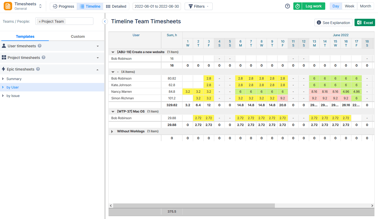 User Timesheets in ActivityTimeline