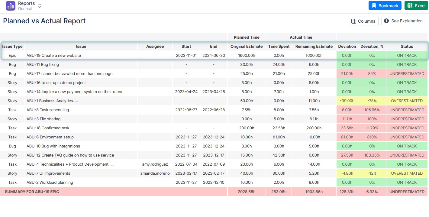 Actual vs Planned Report by Epic in ActivityTimeline 