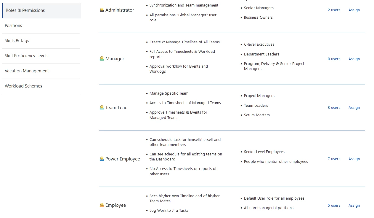 Roles and Permissions in ActivityTimeline