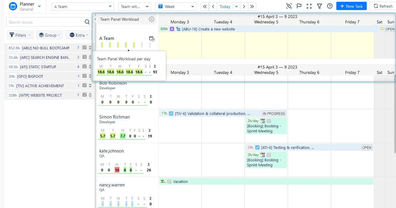 Team Workload and Availability Management in ActivityTimeline