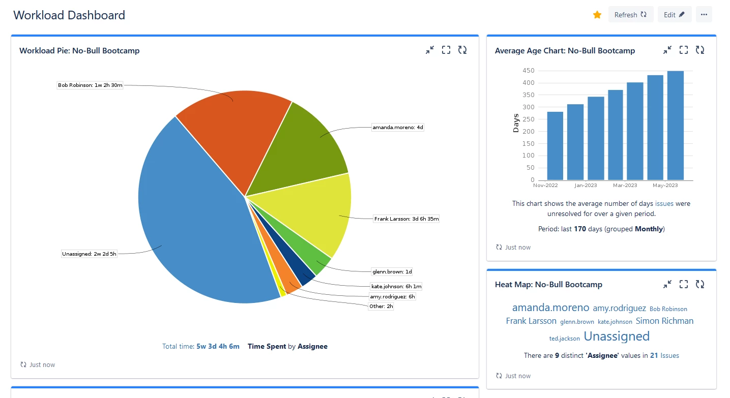 Jira Workload Dashboard