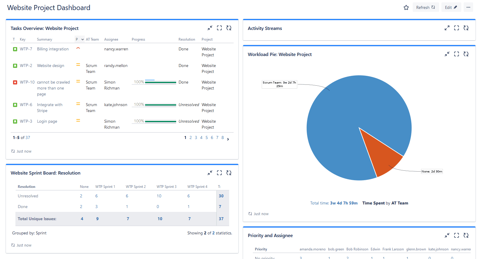 Jira-specific project dashboard visualization