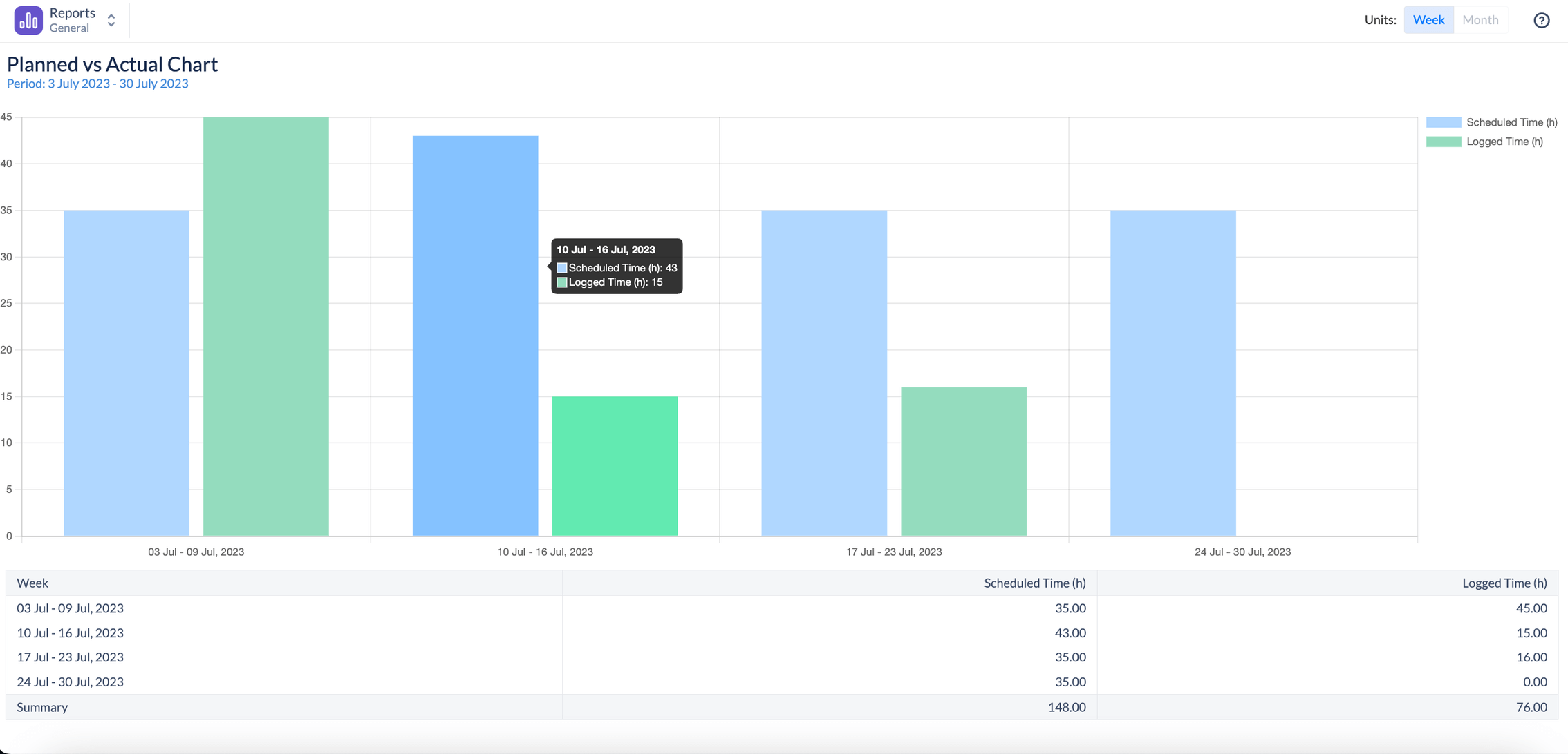 Planned vs Actual Chart in Jira