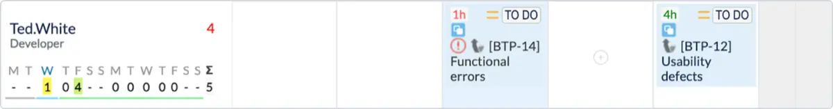 Issue dependency on a timeline