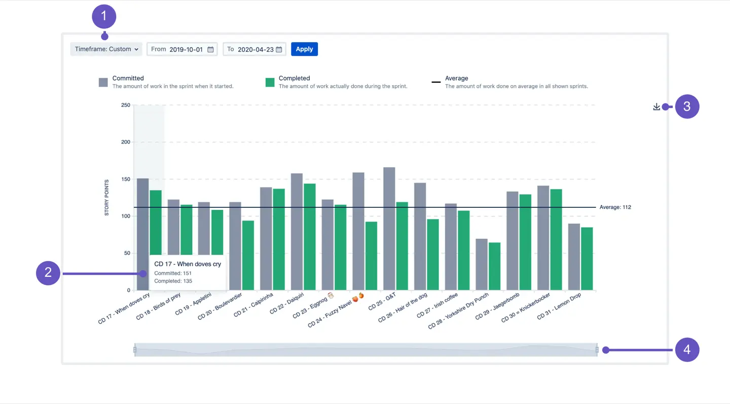 Jira Velocity Chart