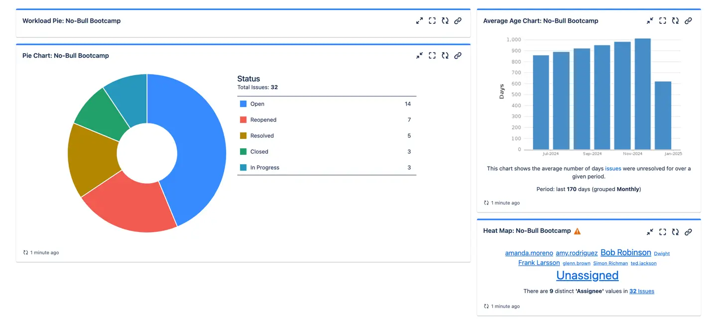 Jira Dashboard with Gadgets