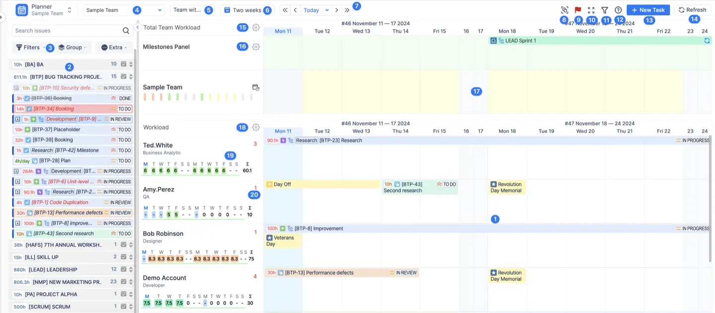 Planner View in ActivityTimeline explained