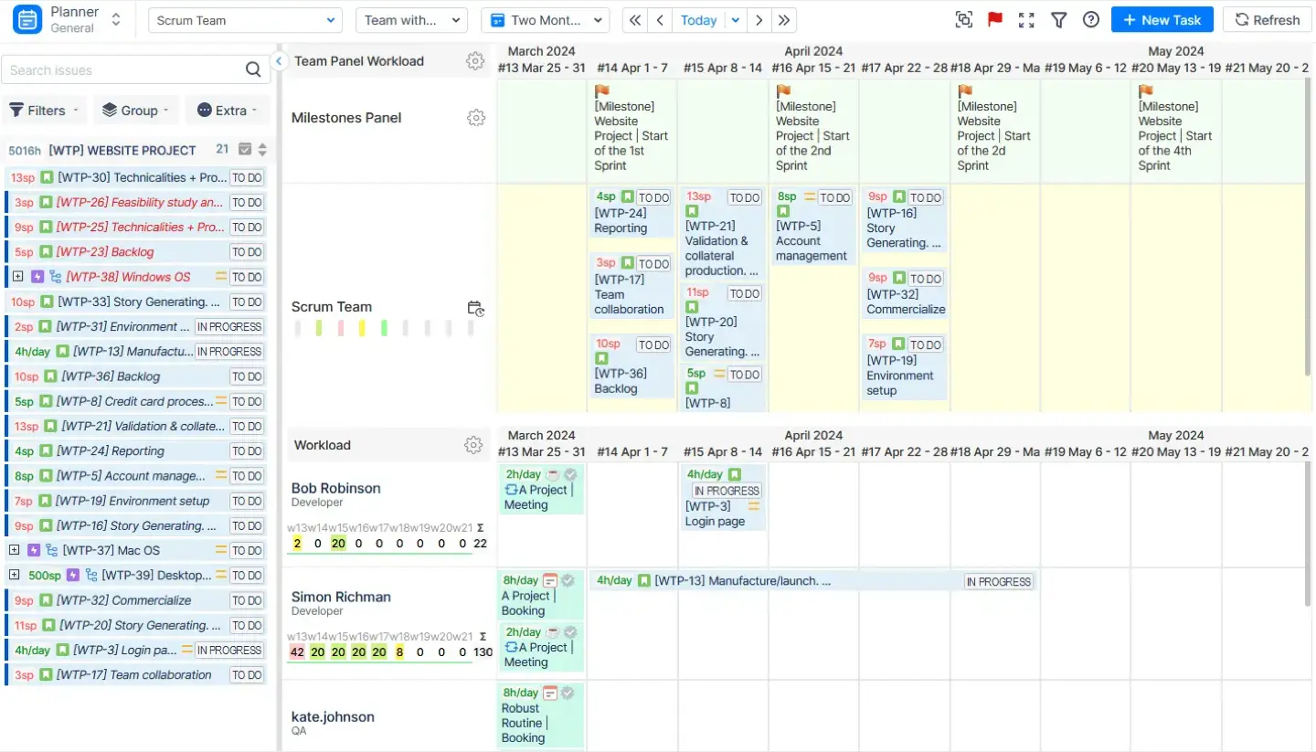 Milestones and team views in ActivityTimeline