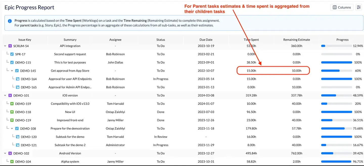 How Project Progress Report estimates are calculated