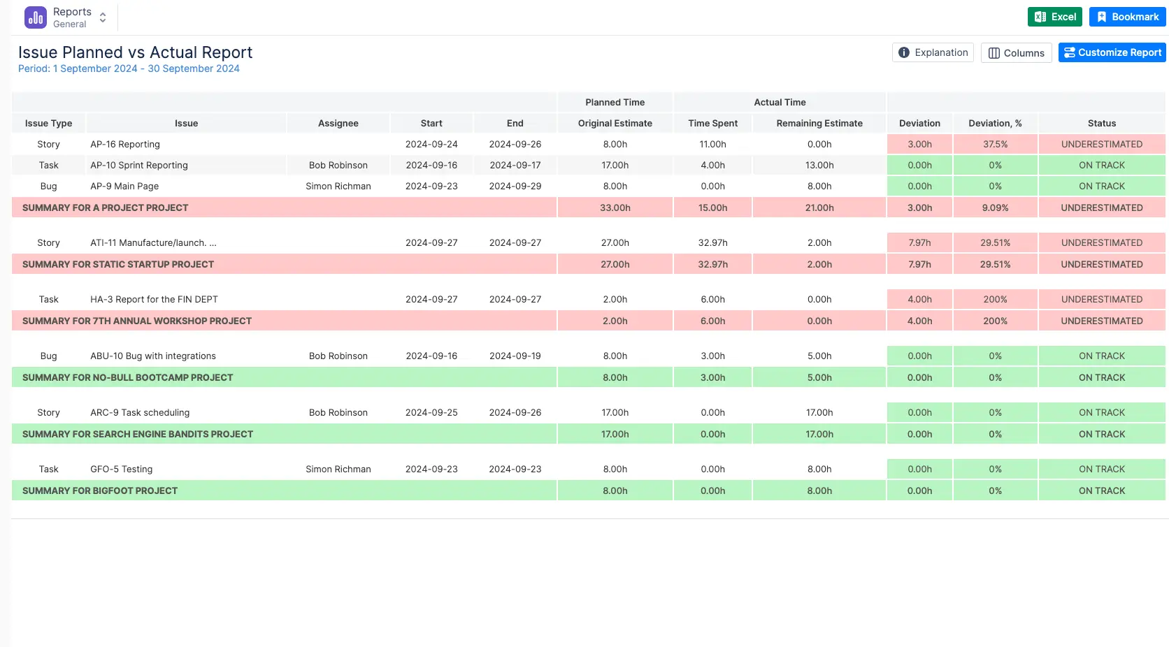 Planned vs. Actual Report in ActivityTimeline 