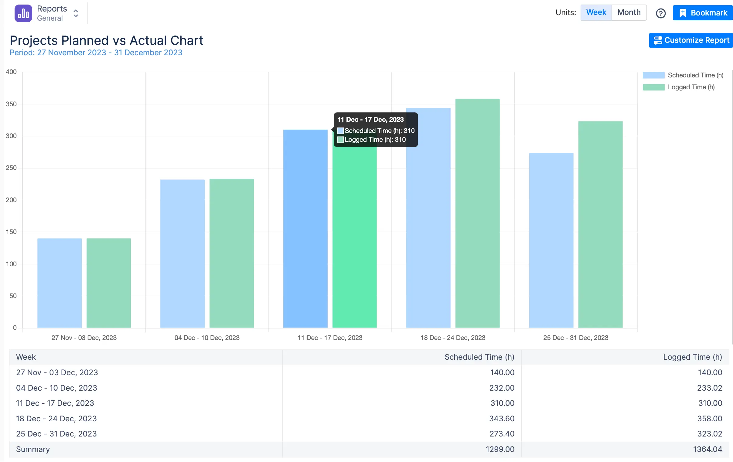 Planned vs. Actual Chart in ActivityTimeline