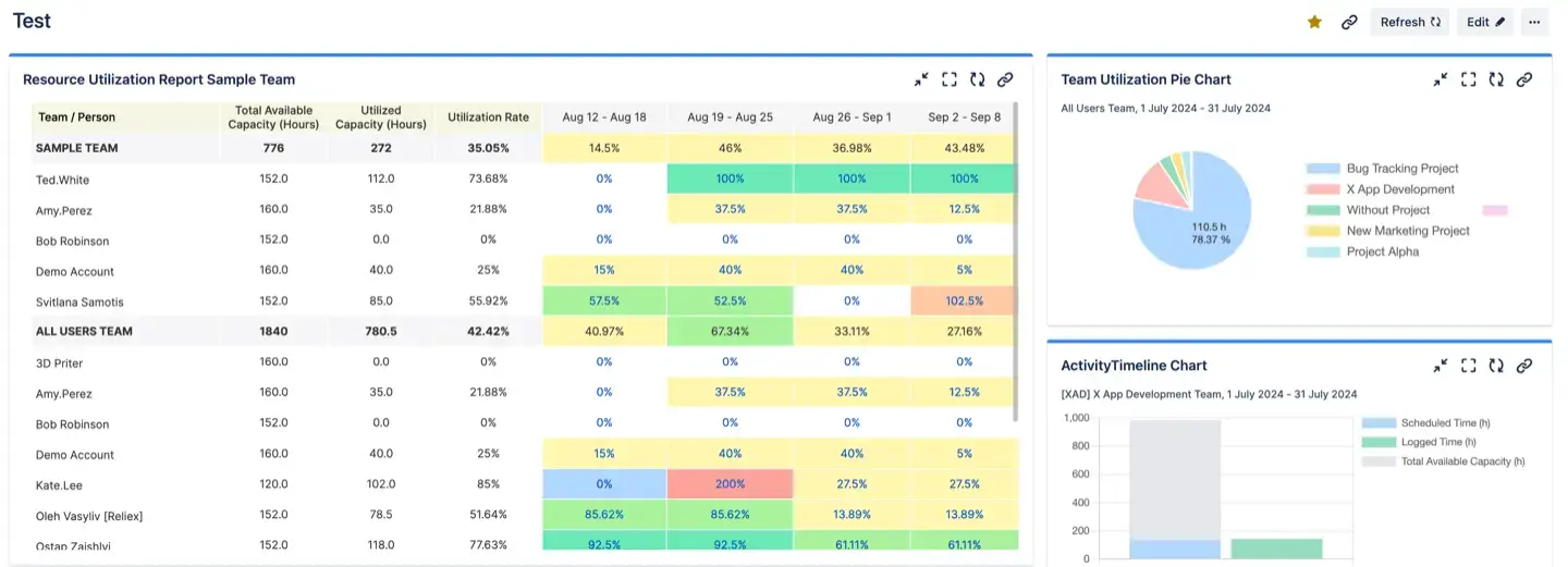 ActivityTimeline report as Jira gadget