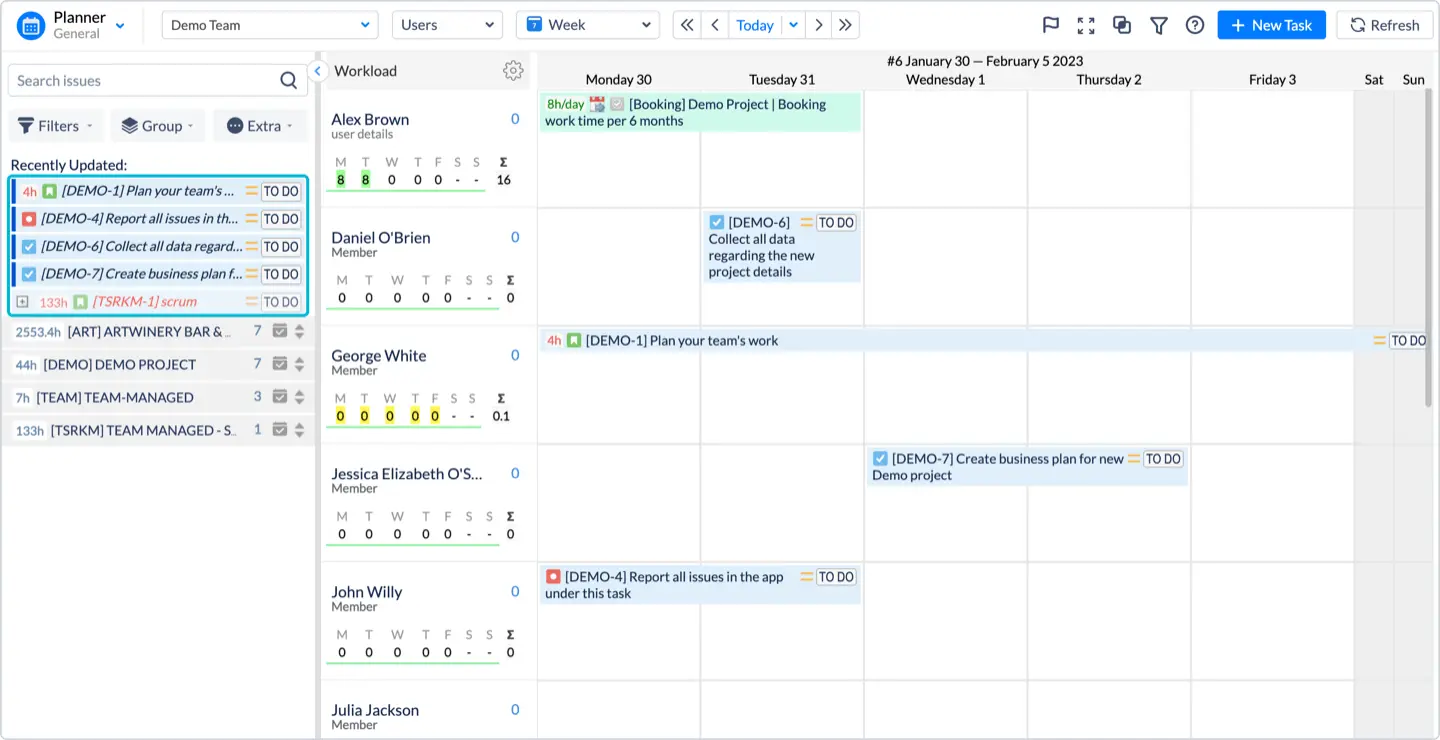 Issue panel for backlog visualization
