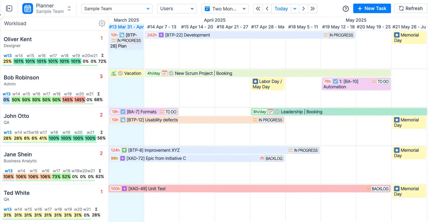 Timeline with tasks assigned from different projects