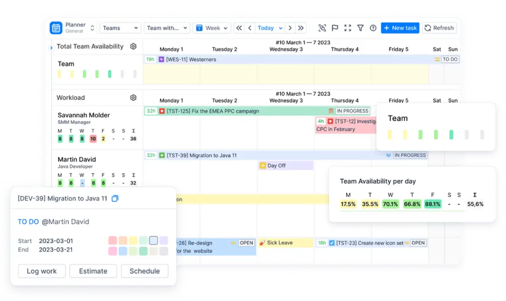 ActivityTimeline is a 360-degrees view dashboard