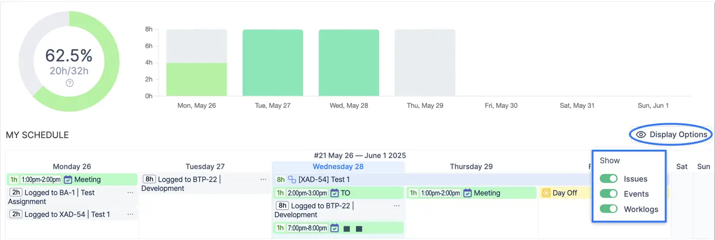 The Workspace module view: a summary of work for a user
