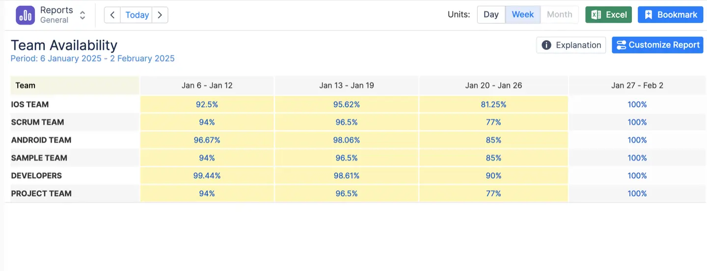 Team Availability Report