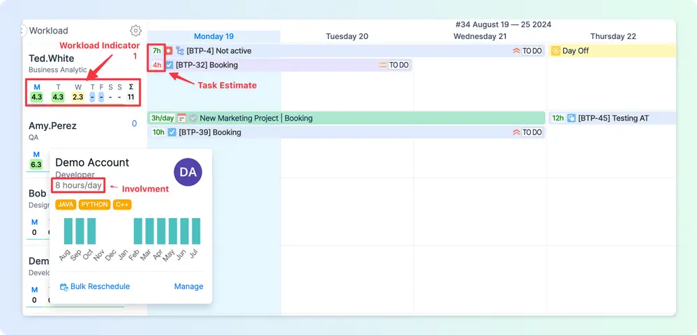 ActivityTimeline’s overloaded team member's timeline with a red "overloaded" indicator