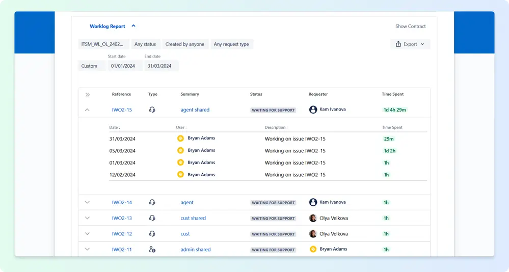 Worklog Report, showing a customer's view of time spent, user names, and worklog descriptions on their support ticket.