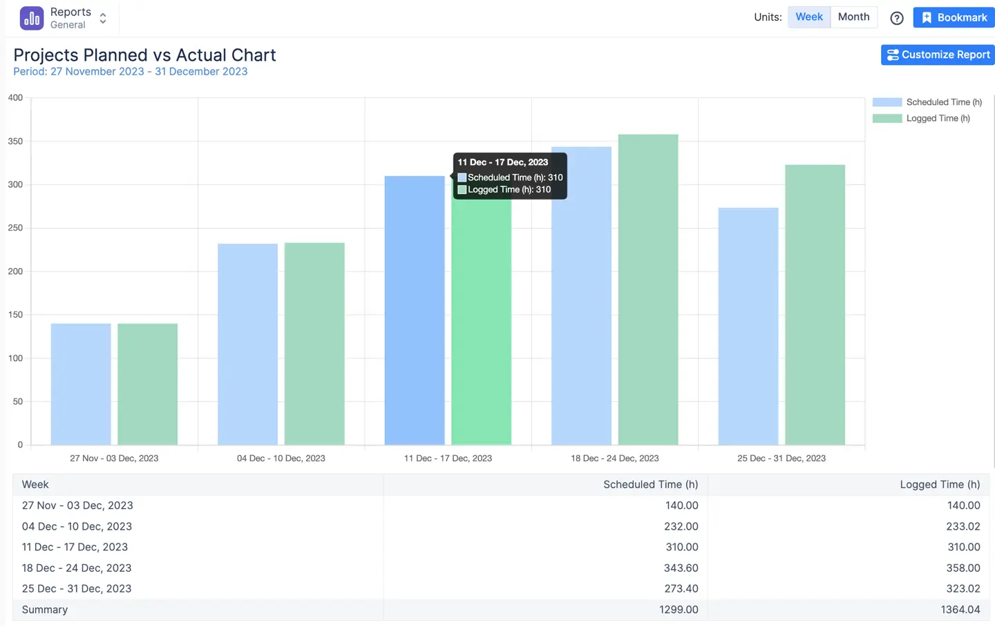 ActivityTimeline's Planned vs. Actual Chart