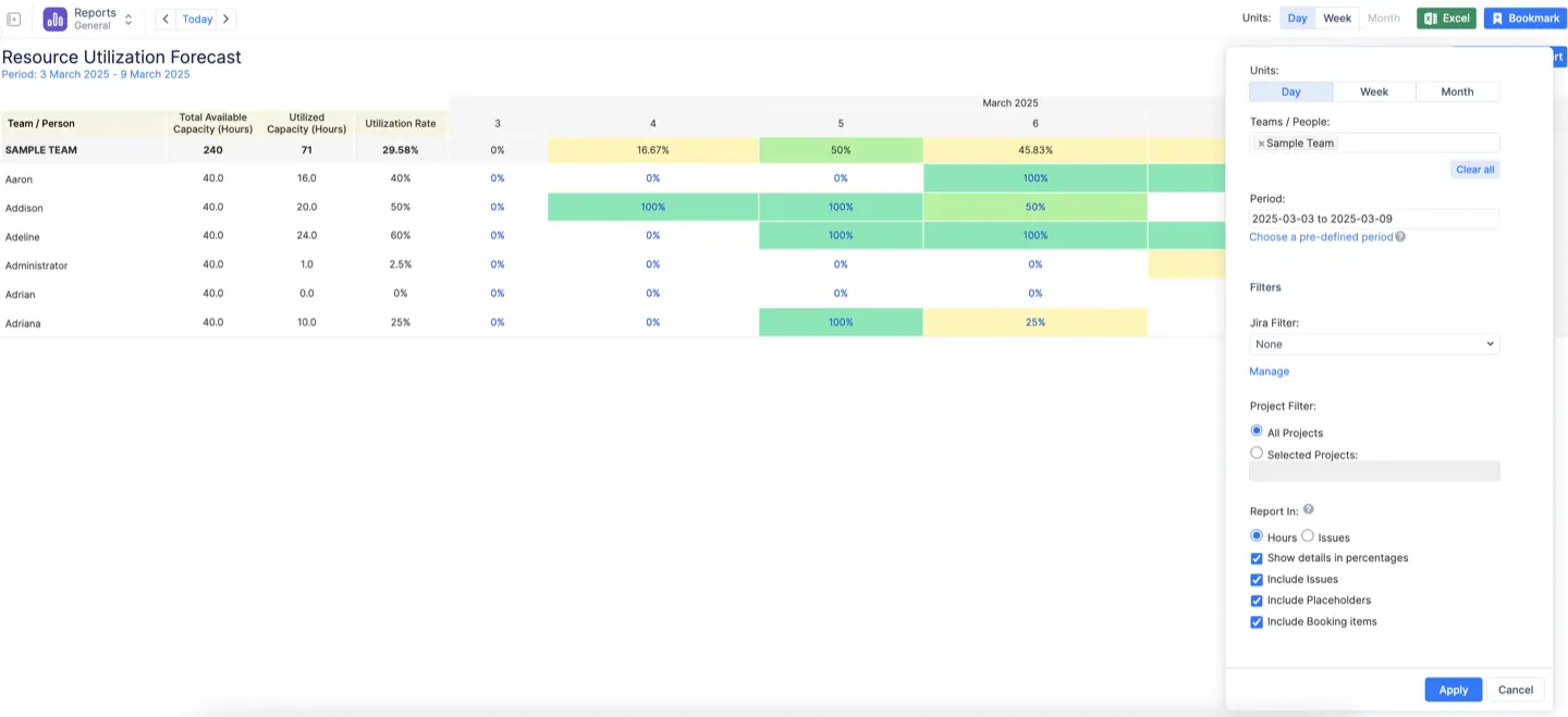 A screenshot of ActivityTimeline's Resource Utilization Forecast report 