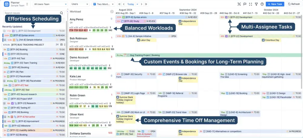 Visual timeline makes it easy to fix over- or underallocation