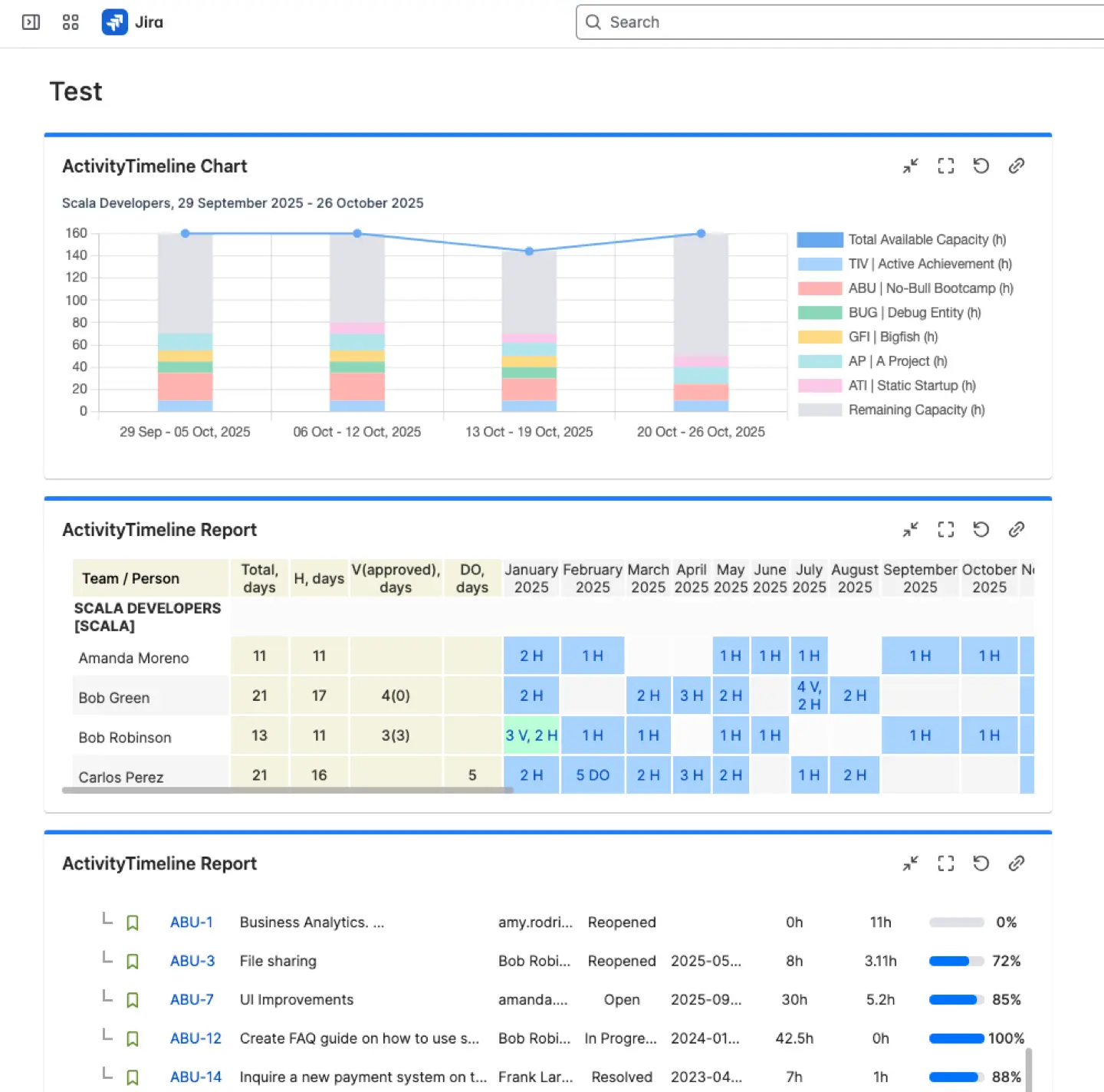 Jira Dashboard with ActivityTimeline gadgets and widgets
