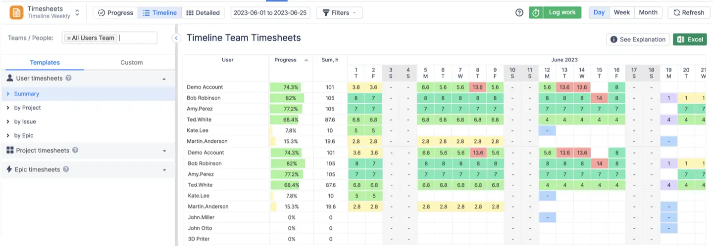 Timeline Team Timesheets in ActivityTimeline