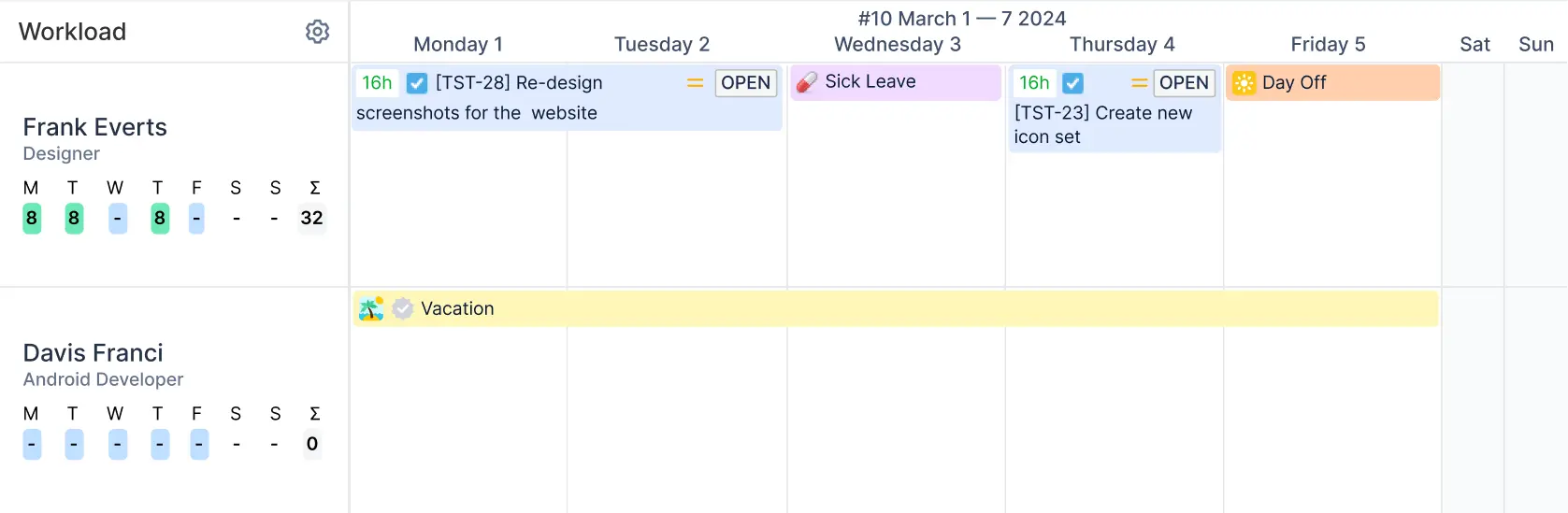 Timeline view in ActivityTimeline