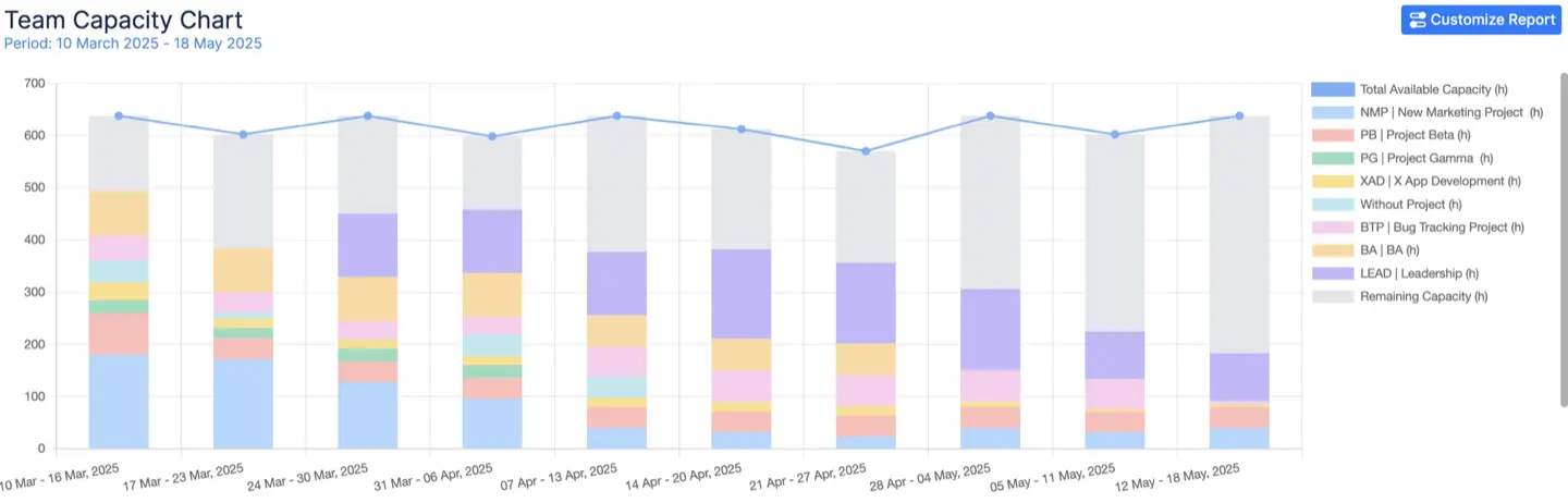 Team Capacity Chart in ActivityTimeline