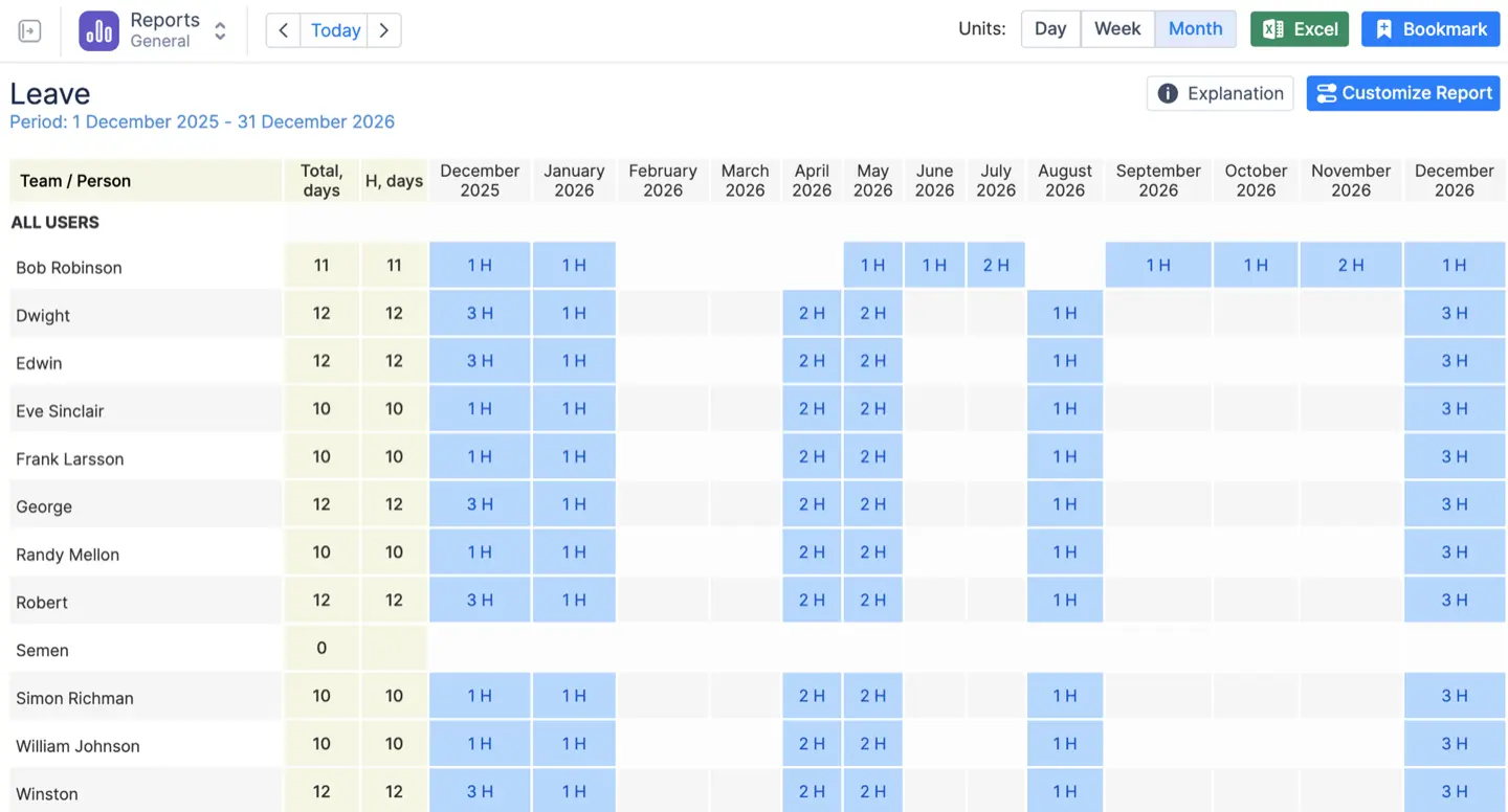 Leave Report in ActivityTimeline