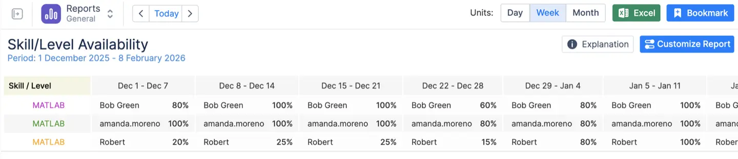 Skill and Level Availability Report in ActivityTimeline