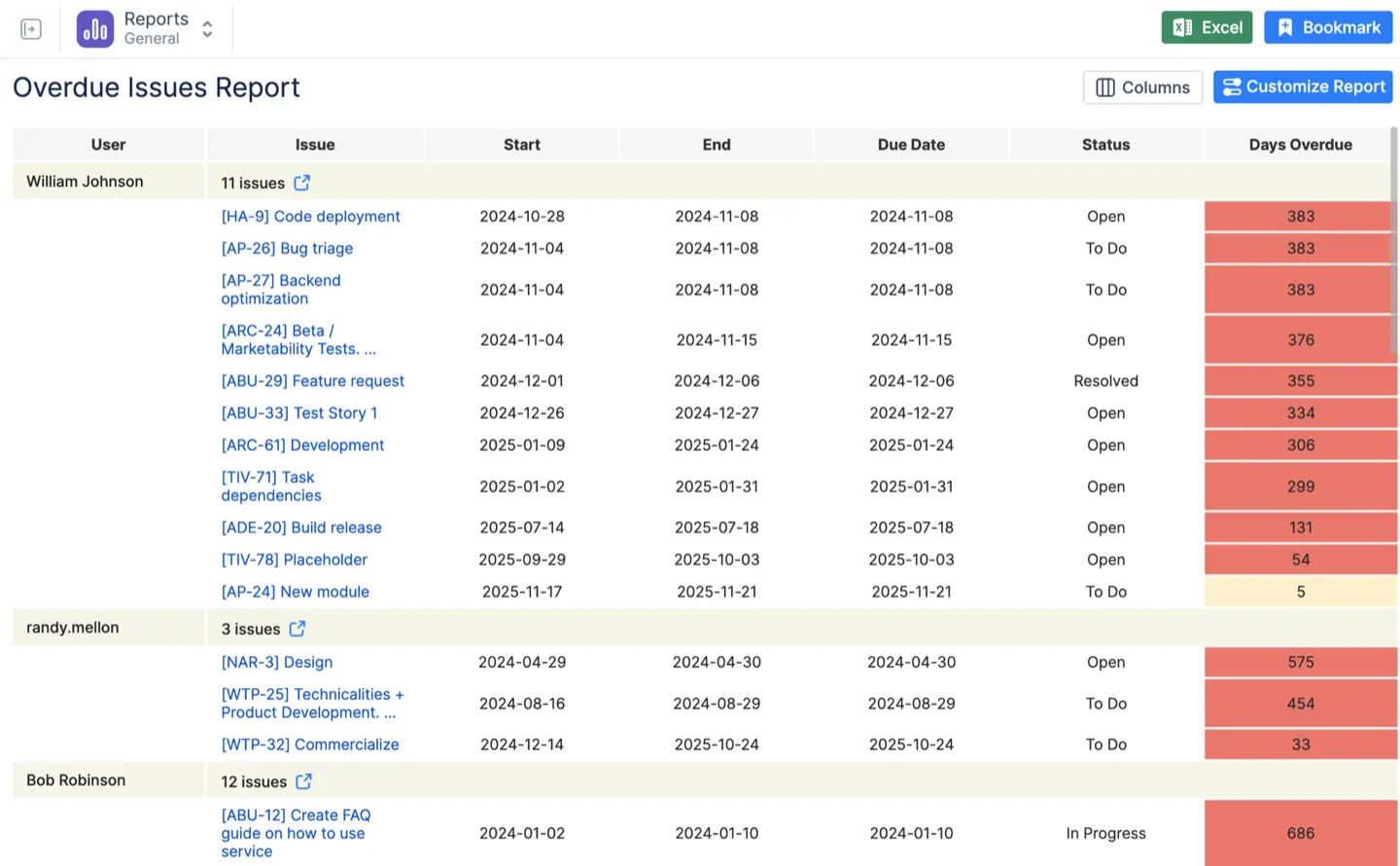 Overdue Issues Report in ActivityTimeline