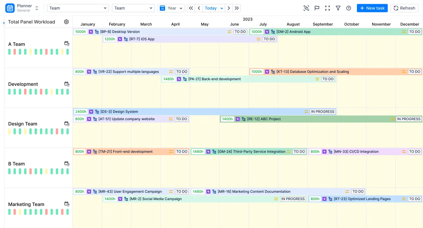 The Planner in ActivityTimeline