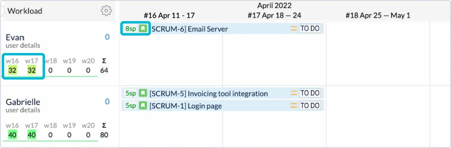 Story Points in ActivityTimeline