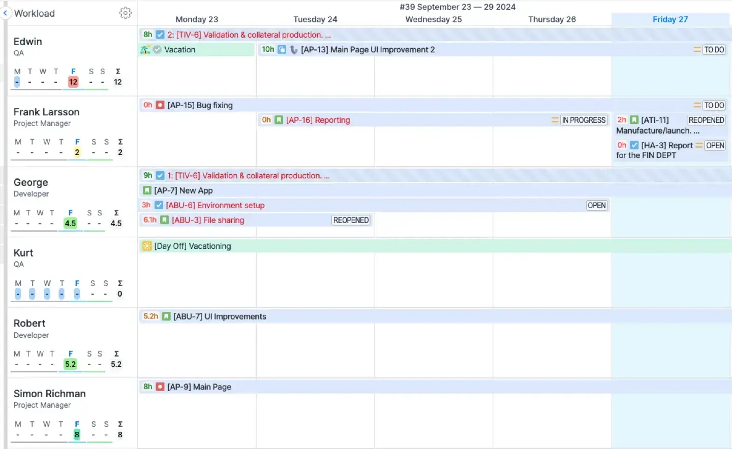 A high-level overview of the ActivityTimeline Planner Dashboard showing multiple project timelines and workload indicators.