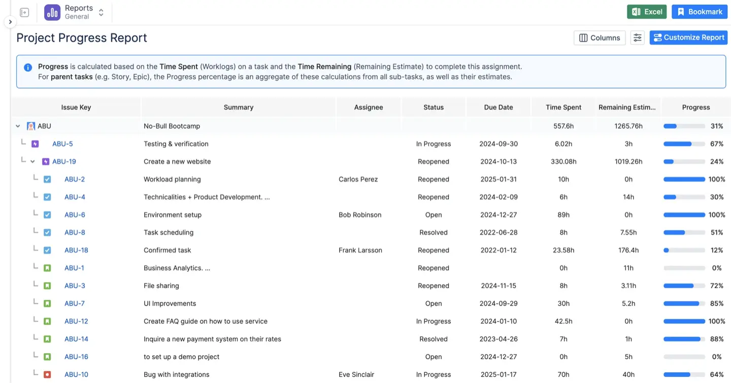 A screenshot of the Project Progress Report in ActivityTimeline, showing a hierarchical tree view of an Epic with completion percentages for child issues.